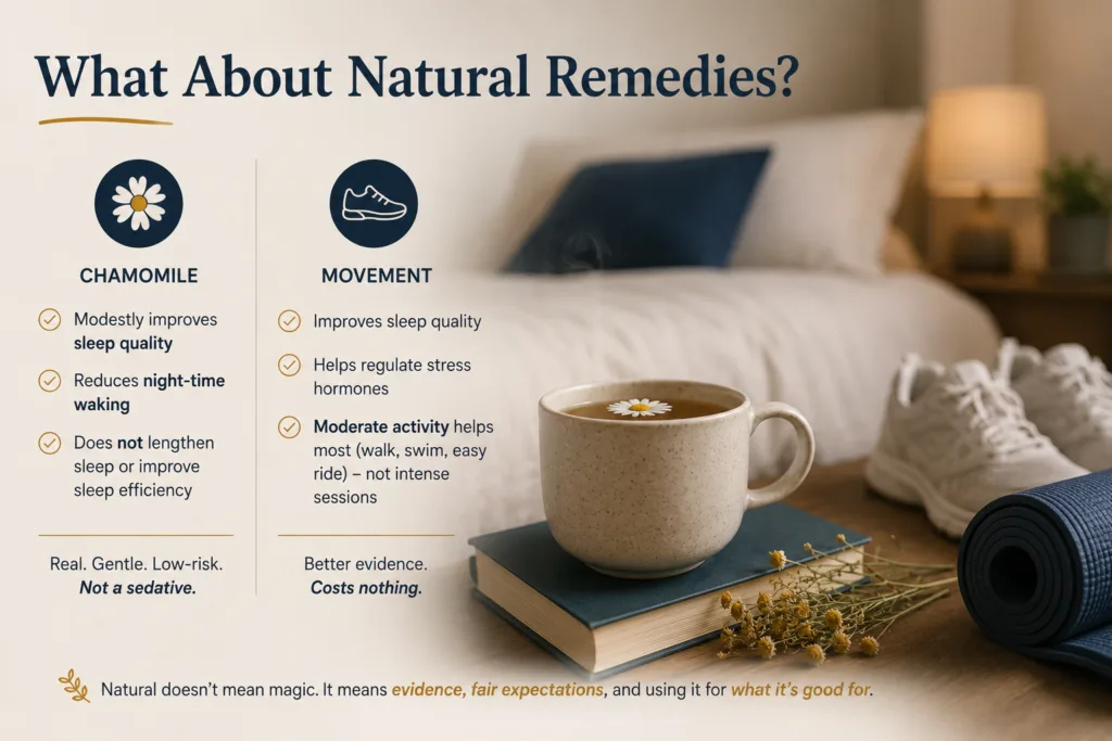 Chamomile tea and moderate exercise as evidence-based natural approaches that may help improve sleep quality.
